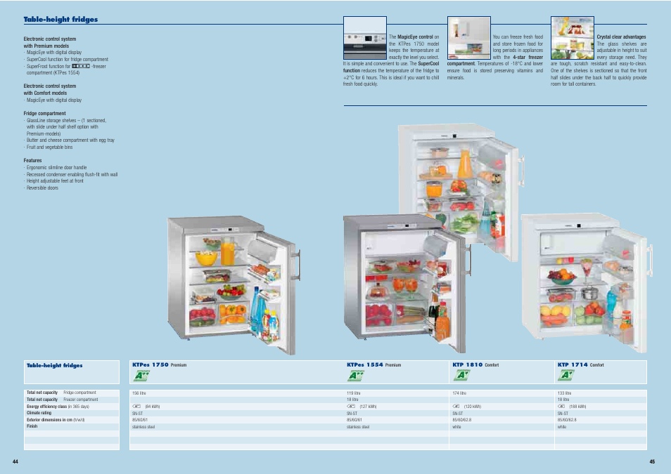 Liebherr Freestanding Refrigerator User Manual | Page 23 / 38
