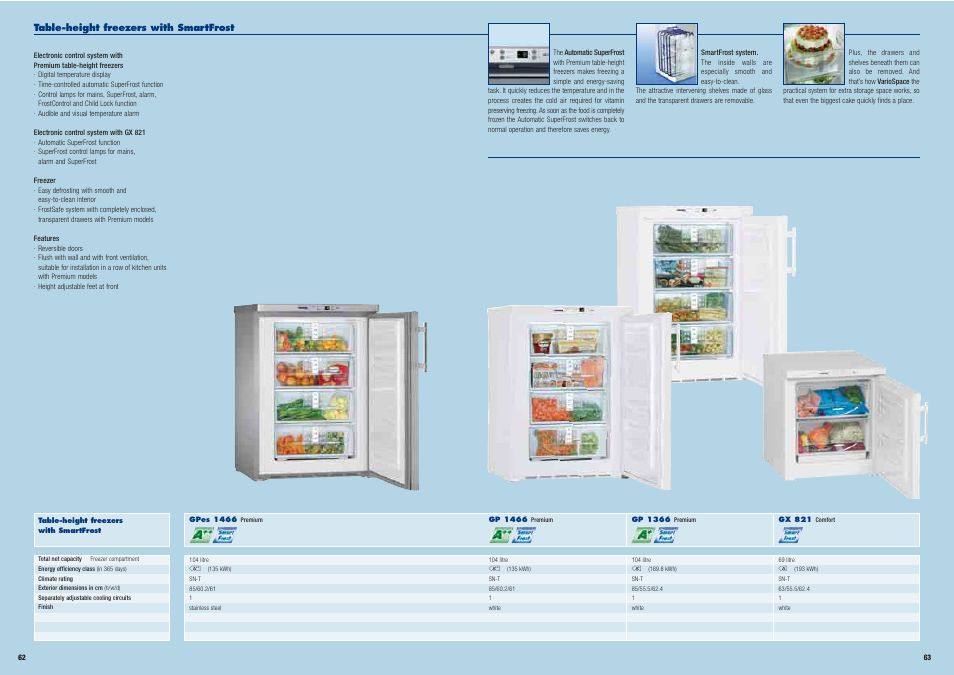Liebherr Freestanding Refrigerator User Manual | Page 32 / 38