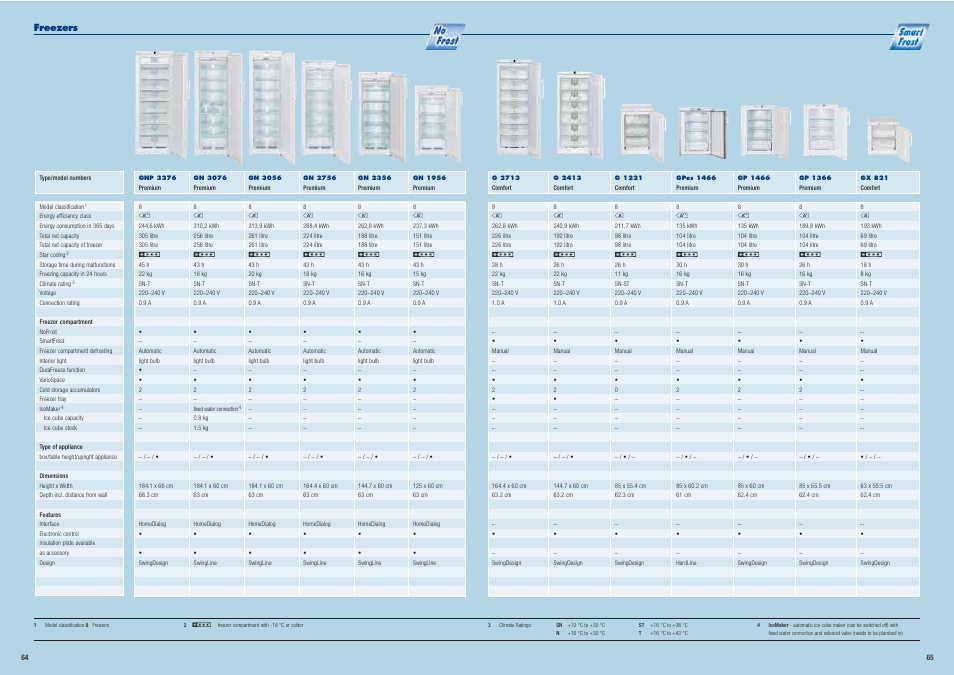 Liebherr Freestanding Refrigerator User Manual | Page 33 / 38