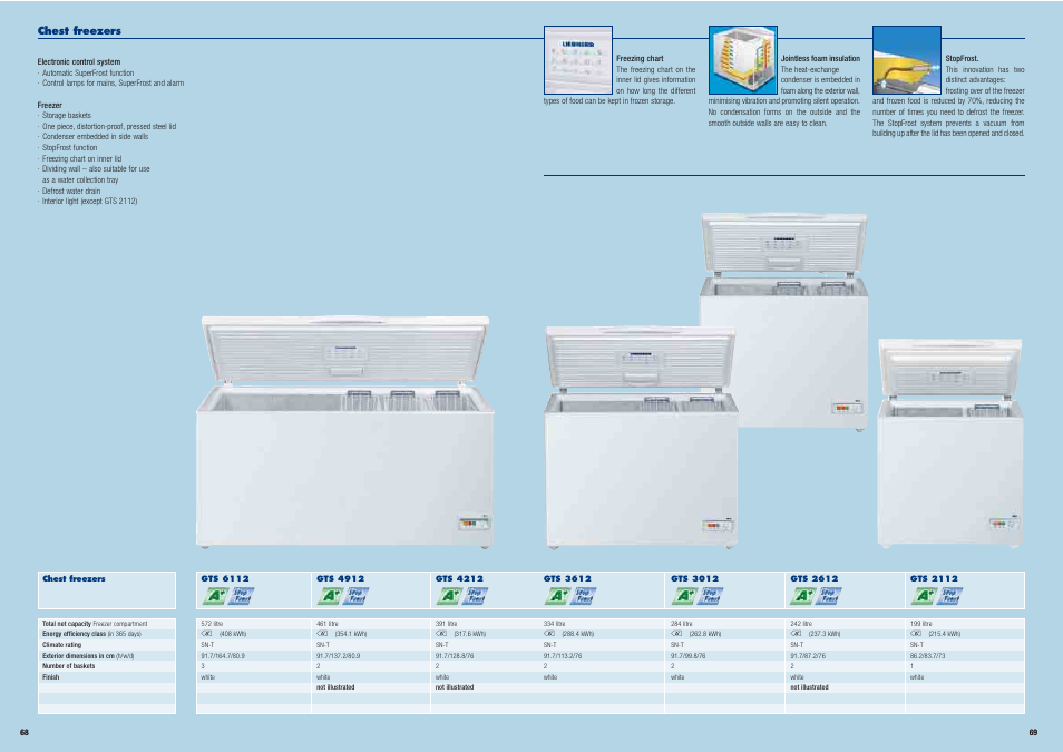 Liebherr Freestanding Refrigerator User Manual | Page 35 / 38