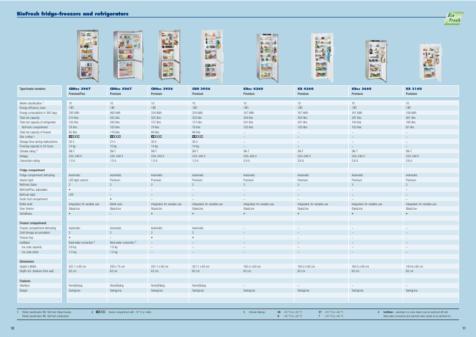 Liebherr Freestanding Refrigerator User Manual | Page 6 / 38