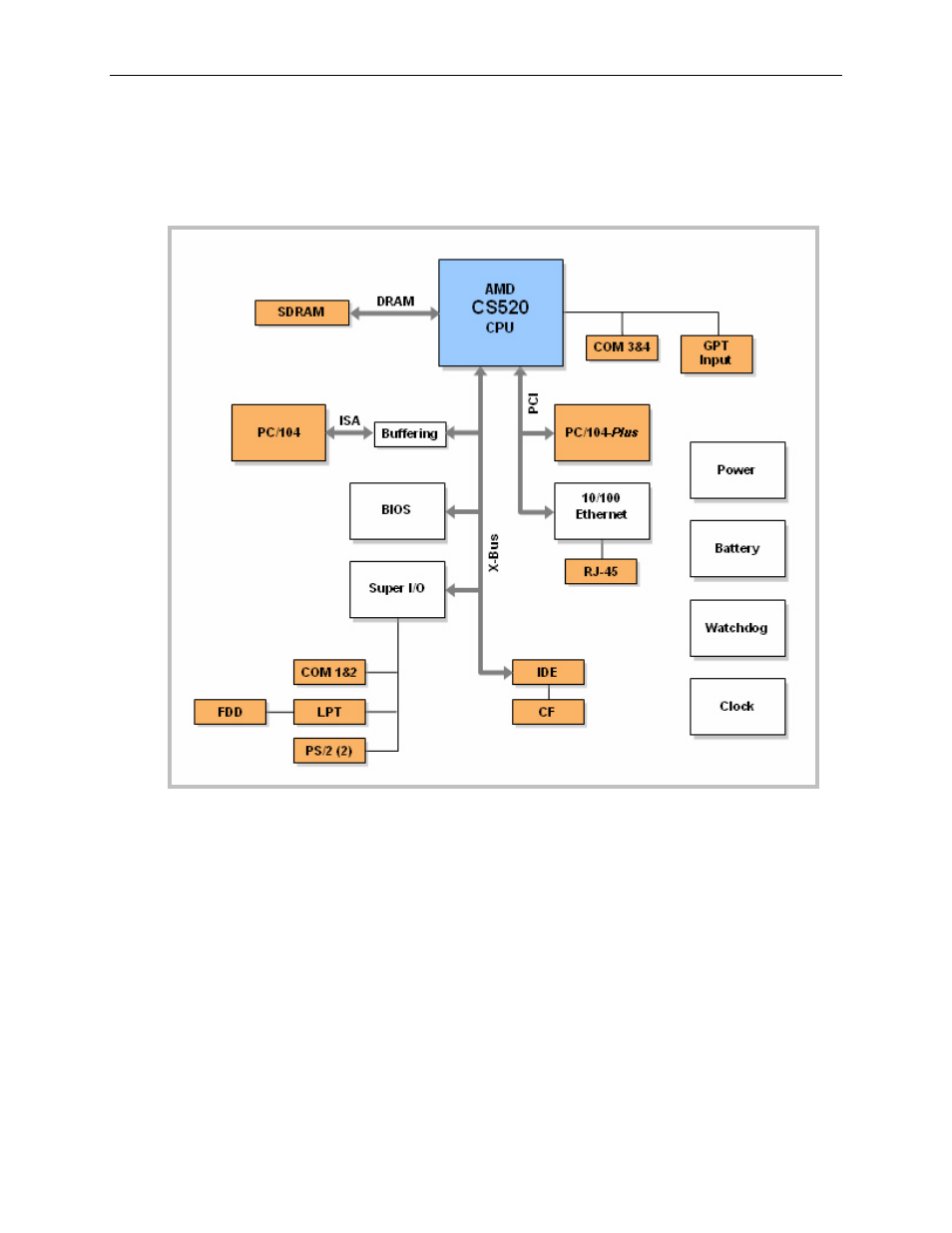 Epm-4 block diagram | Lynx EPM-4 User Manual | Page 11 / 53