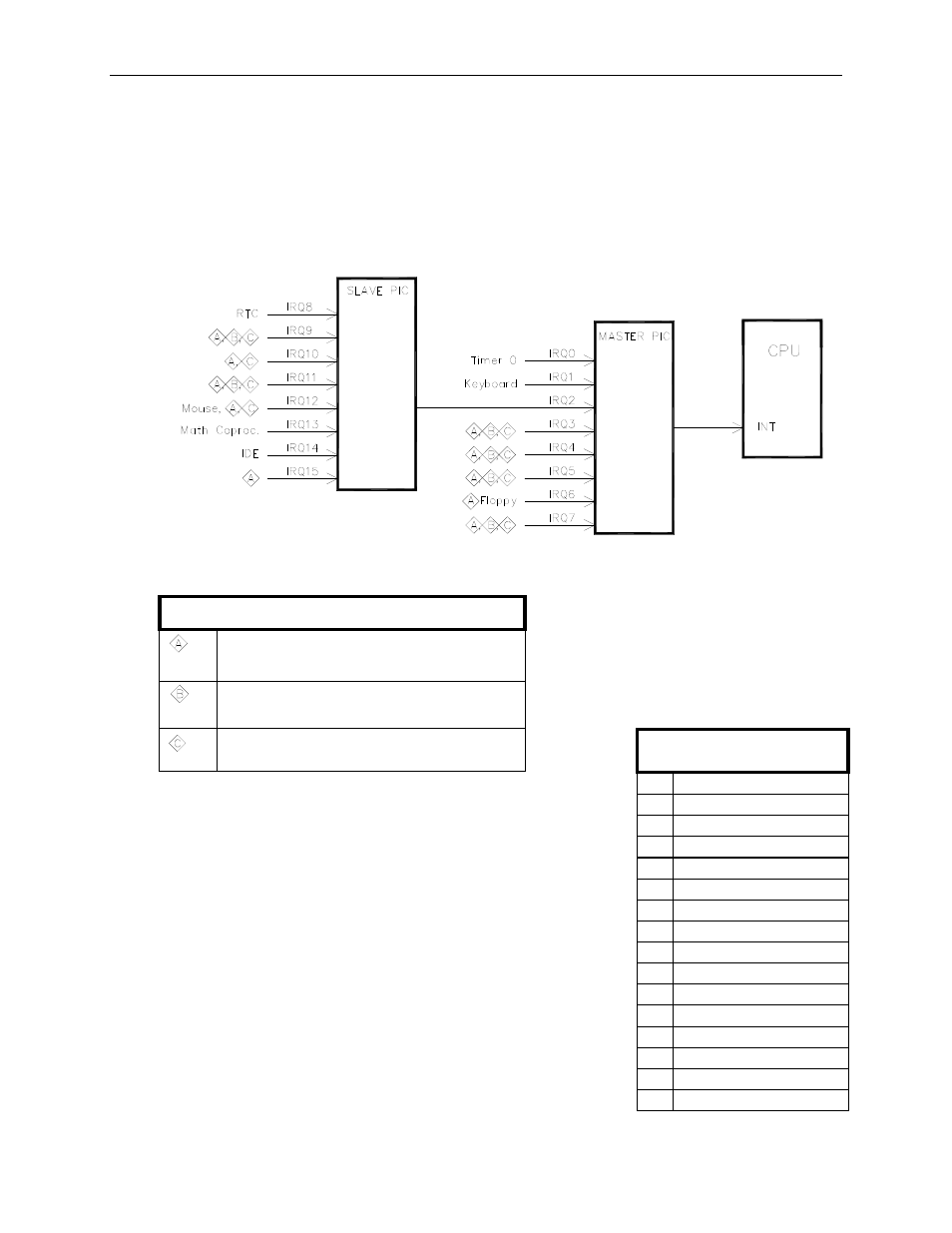 Interrupt configuration | Lynx EPM-4 User Manual | Page 46 / 53