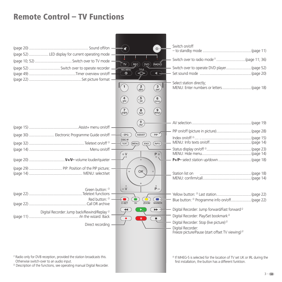 Remote control – tv functions | Loewe 32959022 User Manual | Page 3 / 64