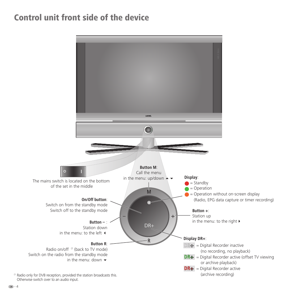 Control unit front side of the device | Loewe 32959022 User Manual | Page 4 / 64