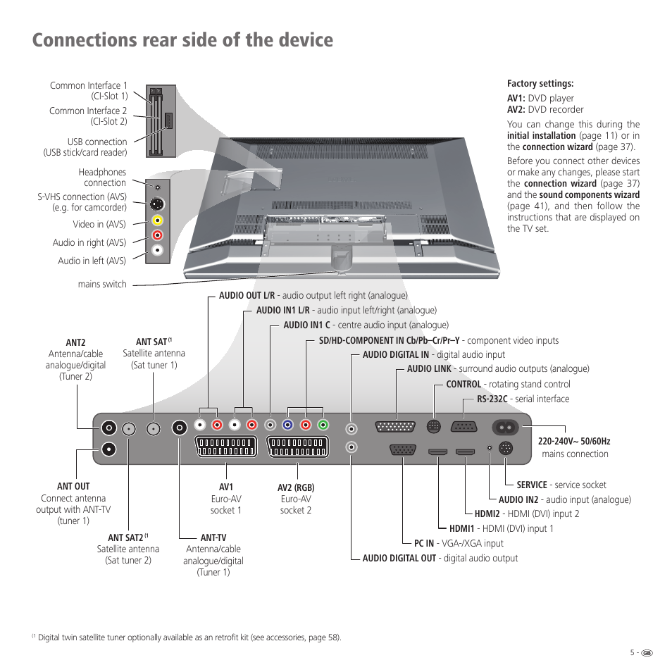 Connections rear side of the device | Loewe 32959022 User Manual | Page 5 / 64