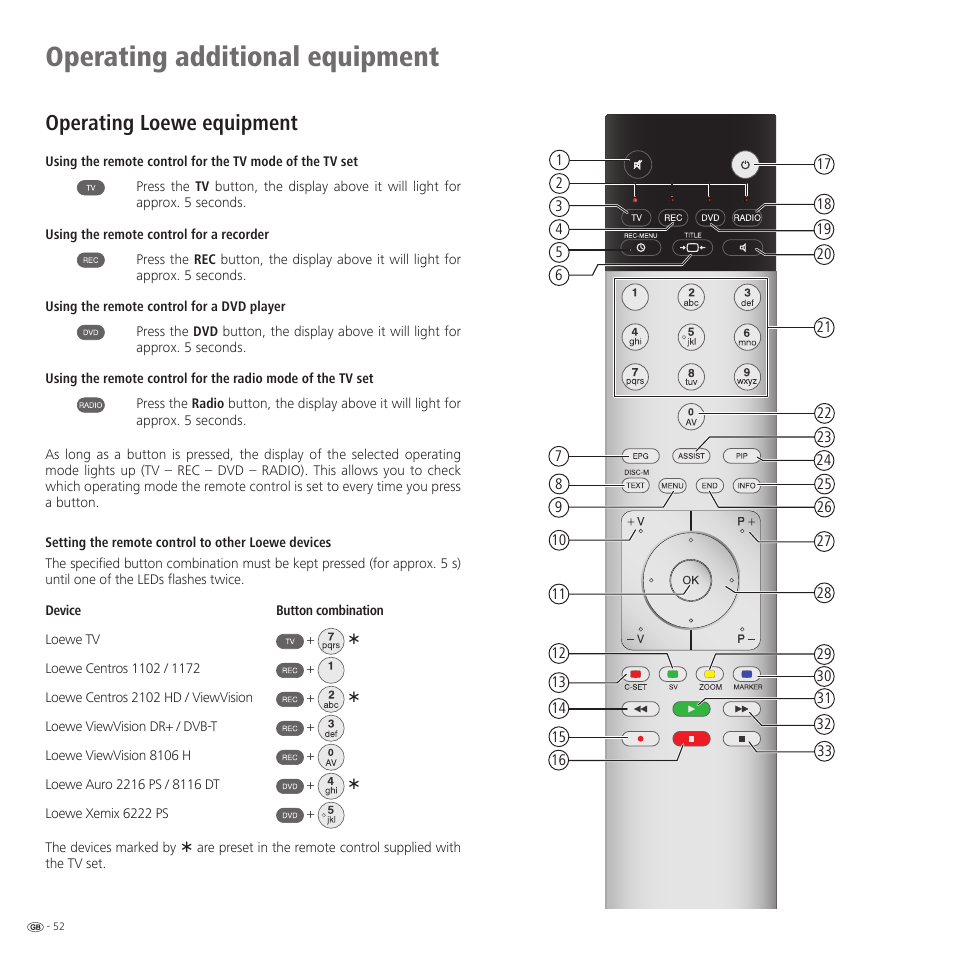 Operating additional equipment, Operating loewe equipment | Loewe 32959022 User Manual | Page 52 / 64