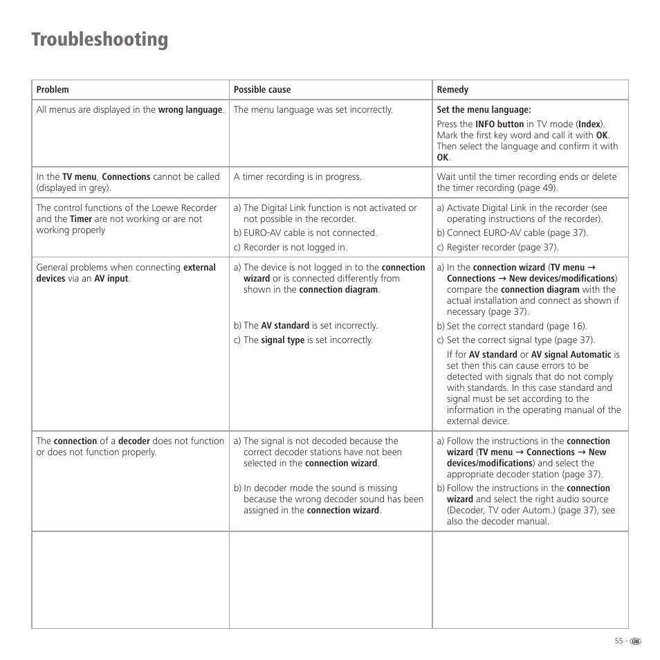 Troubleshooting | Loewe 32959022 User Manual | Page 55 / 64