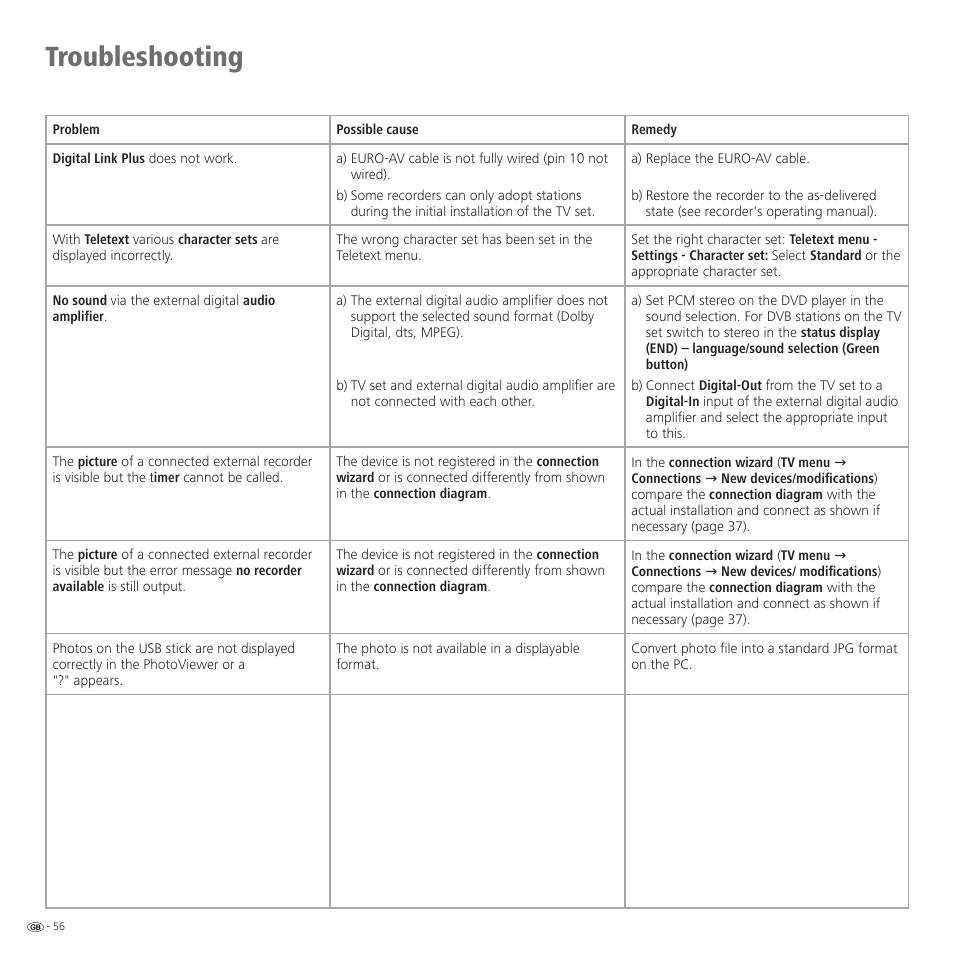 Troubleshooting | Loewe 32959022 User Manual | Page 56 / 64