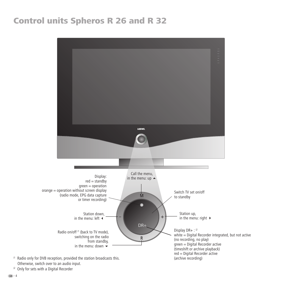 Control units spheros r 26 and r 32 | Loewe R 32 User Manual | Page 4 / 52