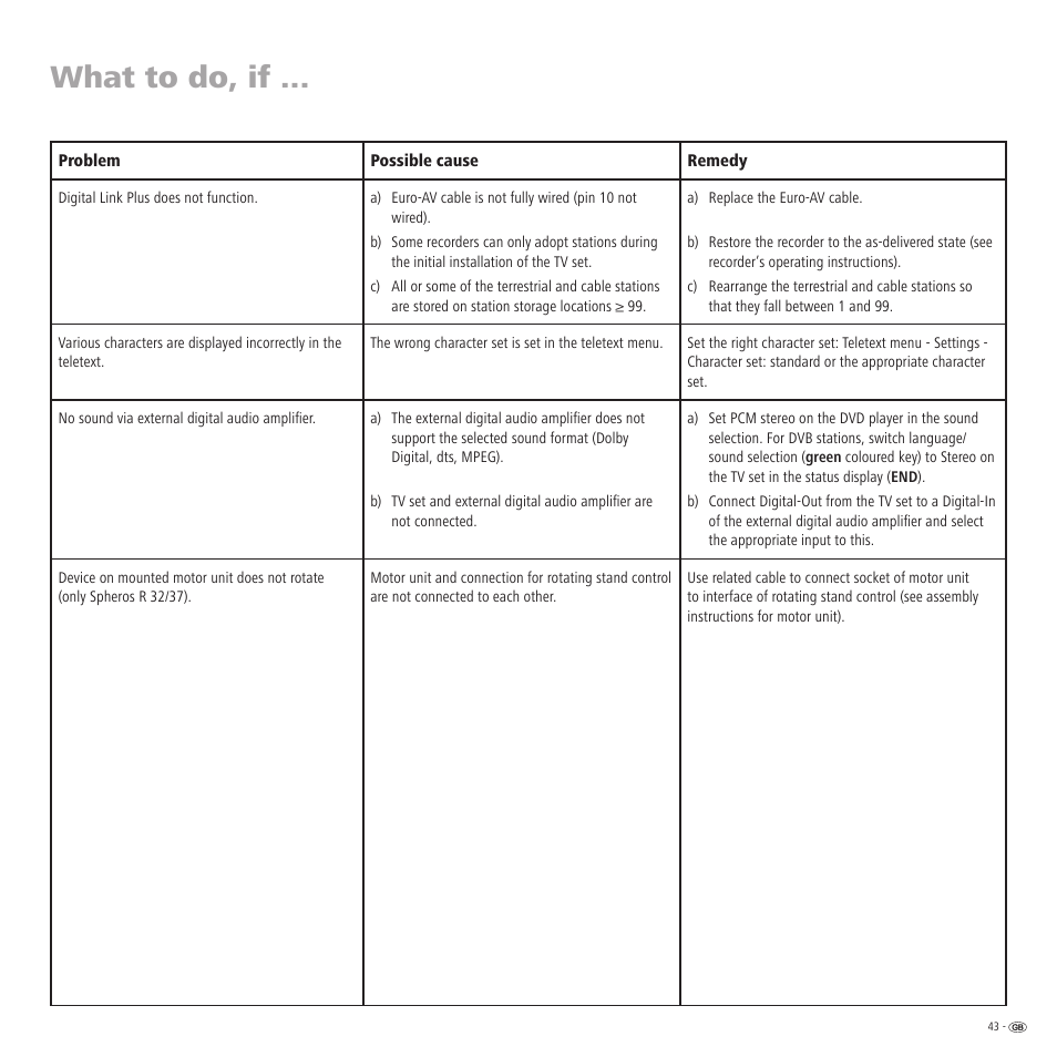 What to do, if | Loewe R 32 User Manual | Page 43 / 52