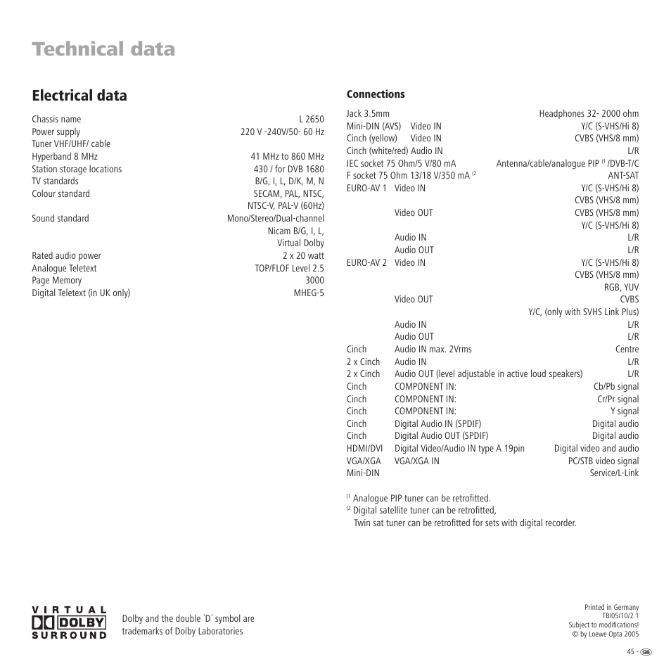 Technical data, Electrical data | Loewe R 32 User Manual | Page 45 / 52