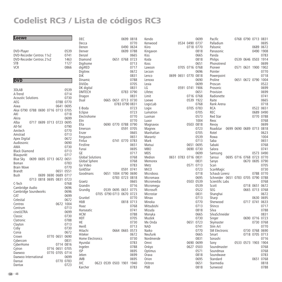 Codelist rc3 / lista de códigos rc3, Loewe dvd | Loewe R 32 User Manual | Page 48 / 52