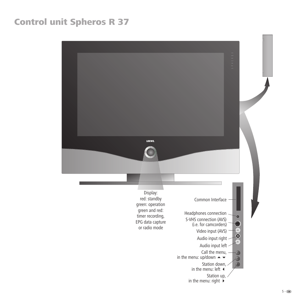 Control unit spheros r 37 | Loewe R 32 User Manual | Page 5 / 52