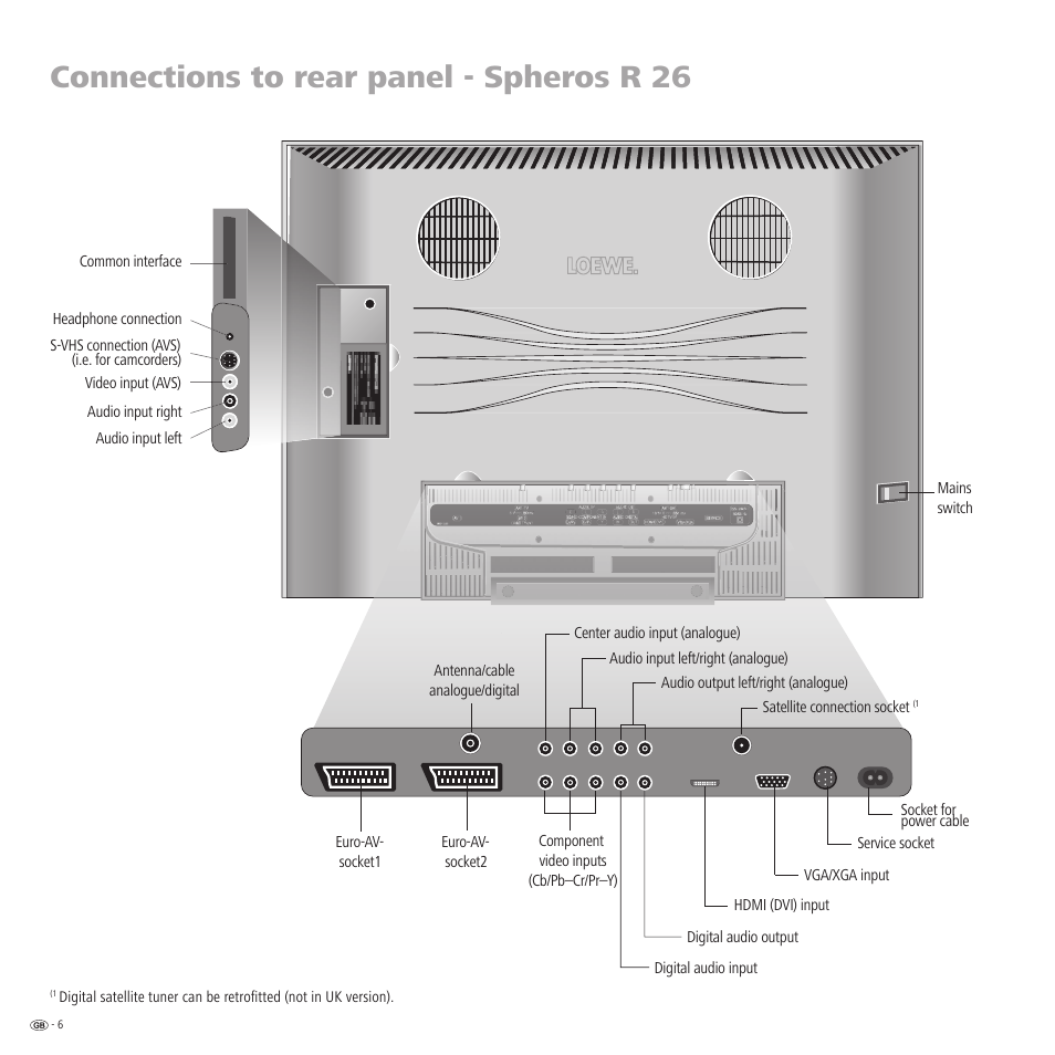 Connections to rear panel - spheros r 26 | Loewe R 32 User Manual | Page 6 / 52