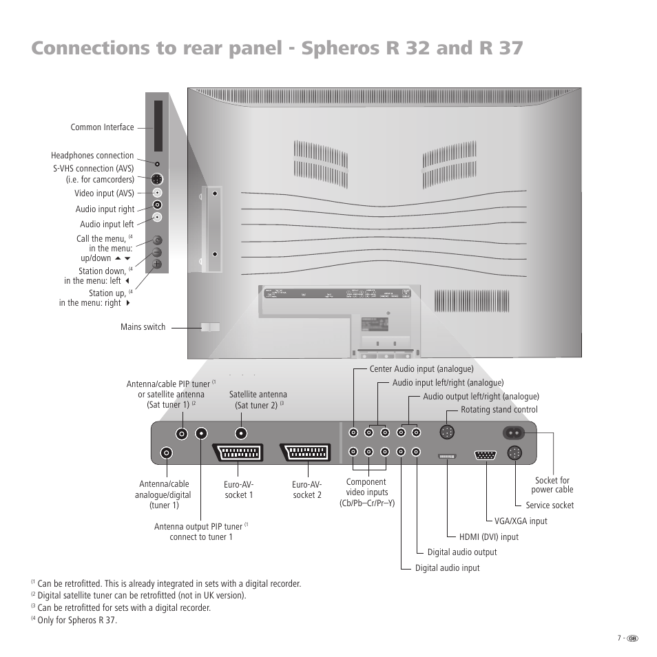 Connections to rear panel - spheros r 32 and r 37, Only for spheros r 37, Antenna/cable pip tuner | Or satellite antenna (sat tuner 1) | Loewe R 32 User Manual | Page 7 / 52