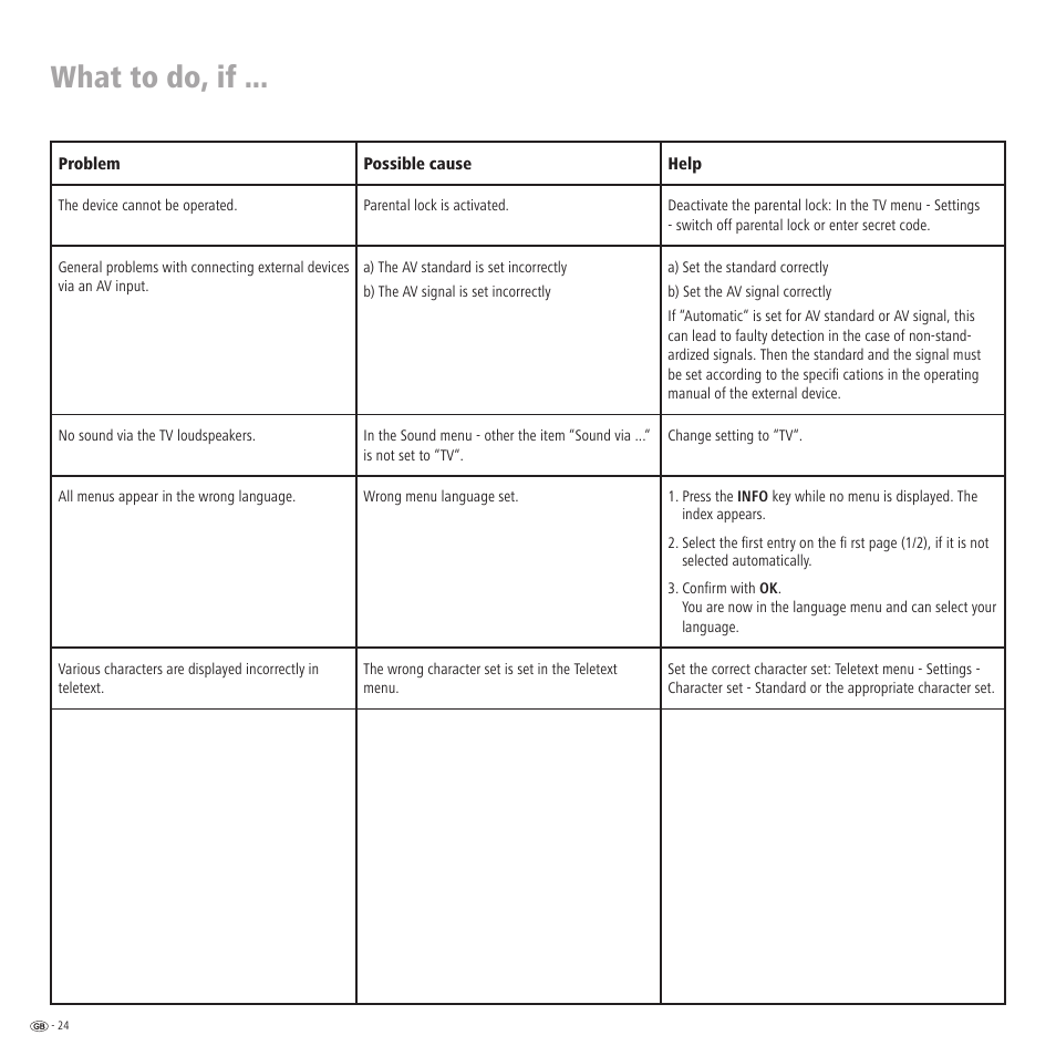 What to do, if | Loewe Xelos A 20 DVB-T User Manual | Page 24 / 28