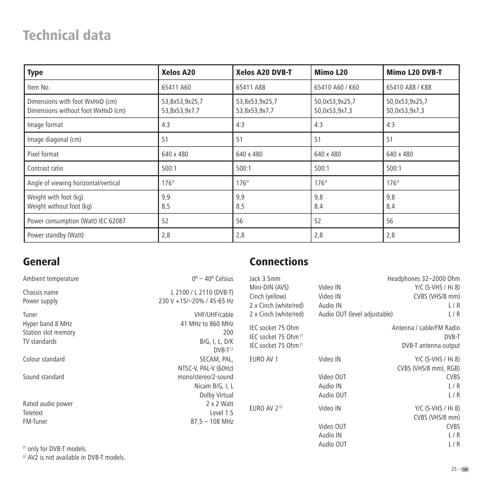 Technical data, General, Connections | Loewe Xelos A 20 DVB-T User Manual | Page 25 / 28