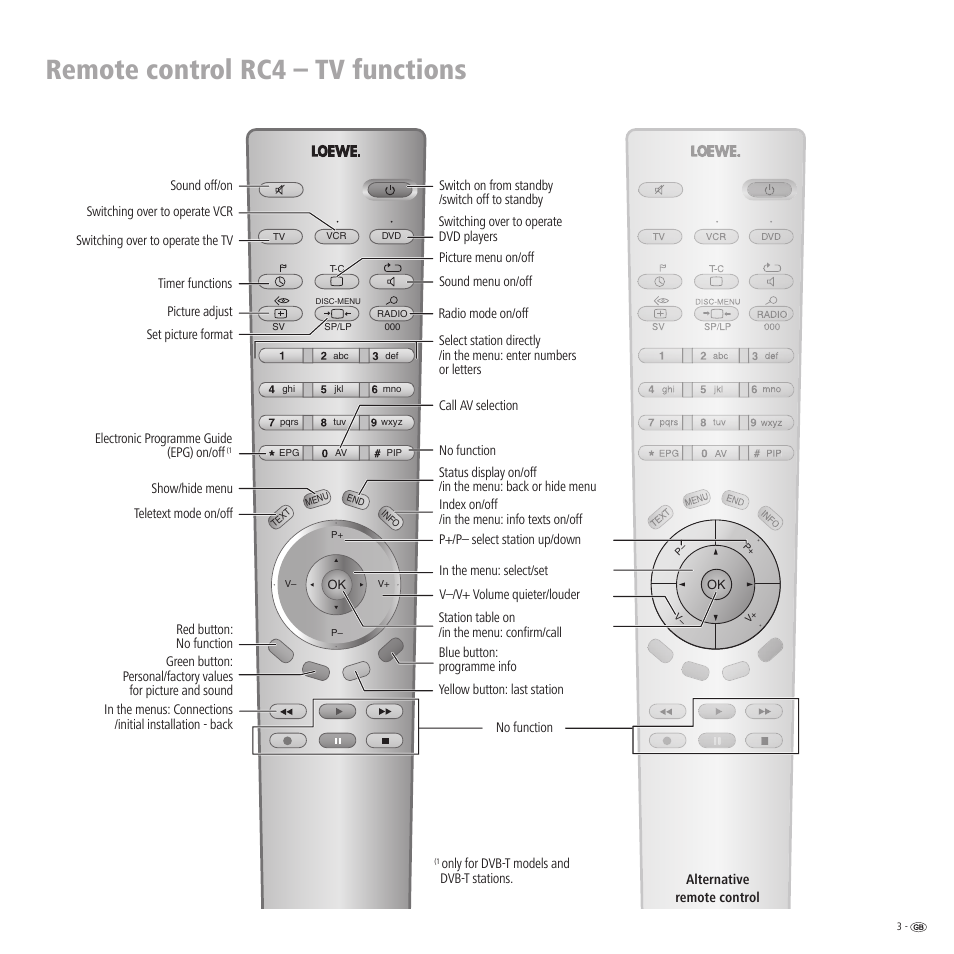 Remote control rc4 – tv functions | Loewe Xelos A 20 DVB-T User Manual | Page 3 / 28