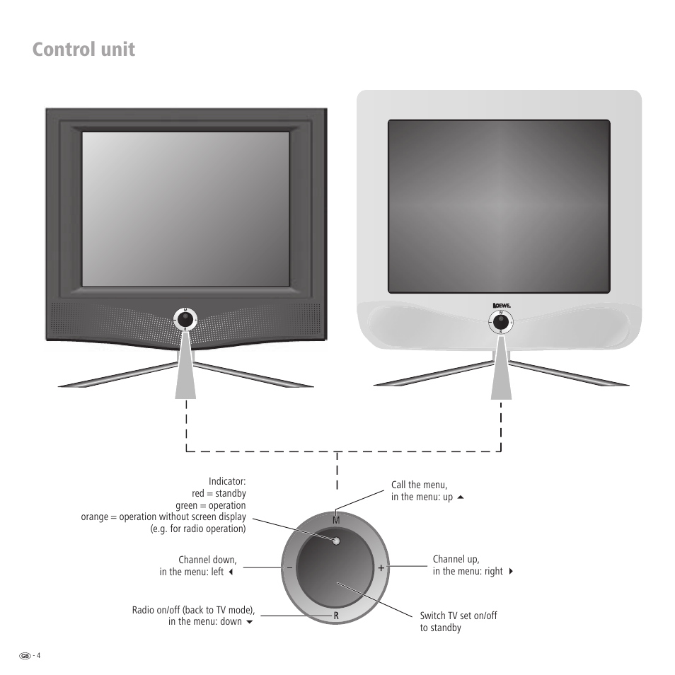 Control unit | Loewe Xelos A 20 DVB-T User Manual | Page 4 / 28