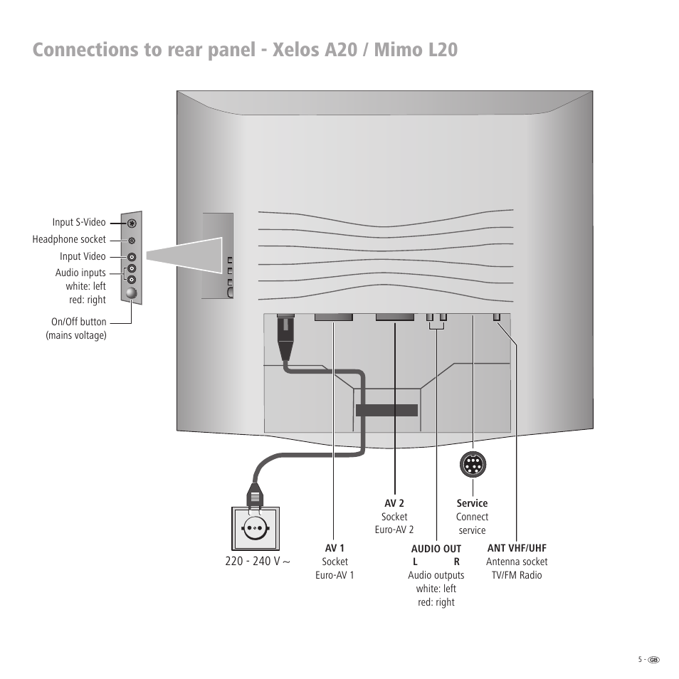 Connections to rear panel - xelos a20 / mimo l20 | Loewe Xelos A 20 DVB-T User Manual | Page 5 / 28