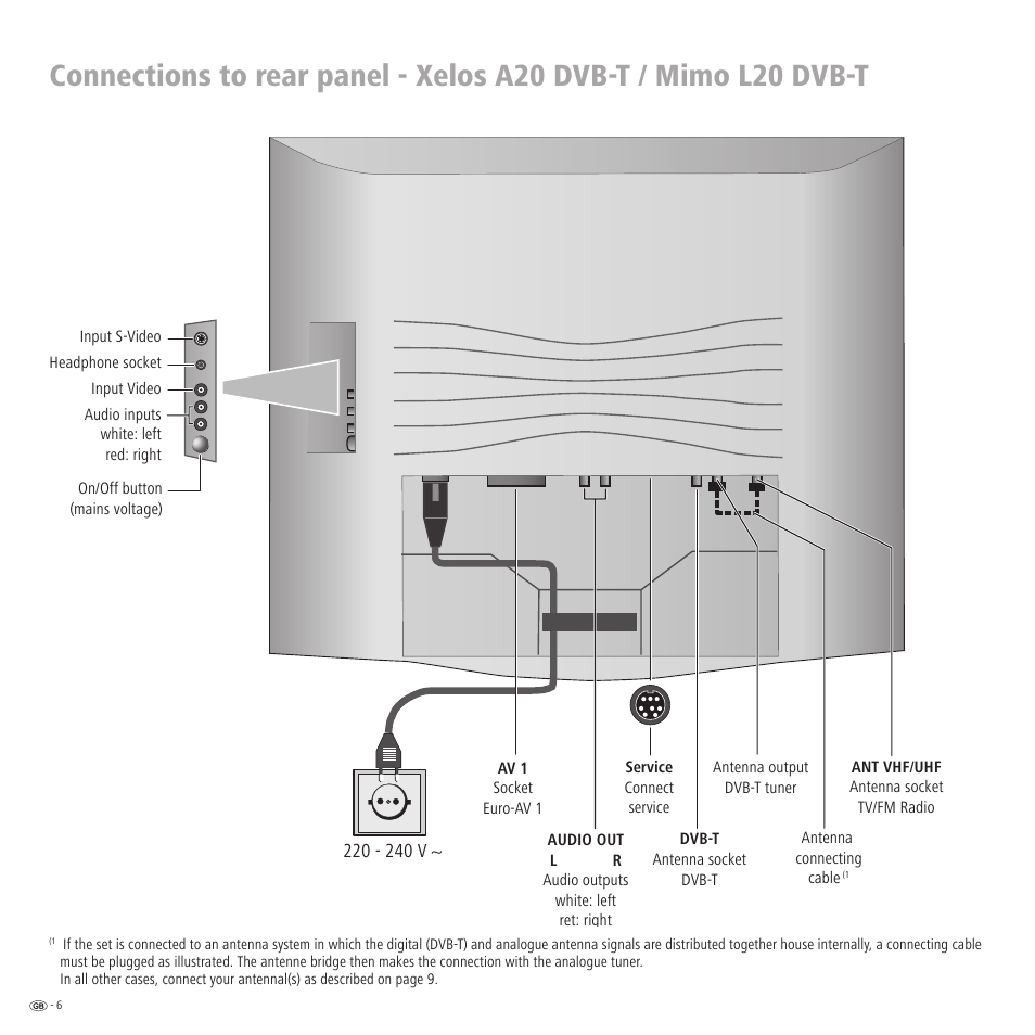 Loewe Xelos A 20 DVB-T User Manual | Page 6 / 28