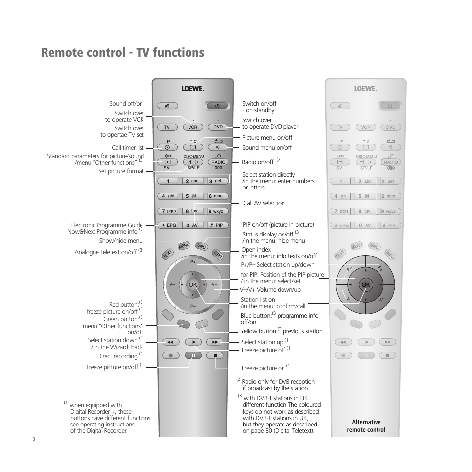 Remote control - tv functions | Loewe A 37  EN User Manual | Page 3 / 46