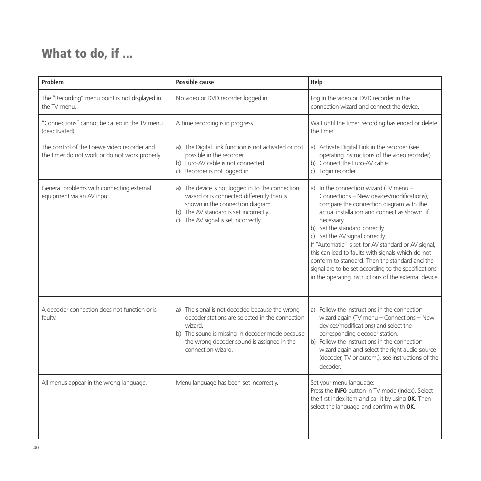 What to do, if | Loewe A 37  EN User Manual | Page 40 / 46