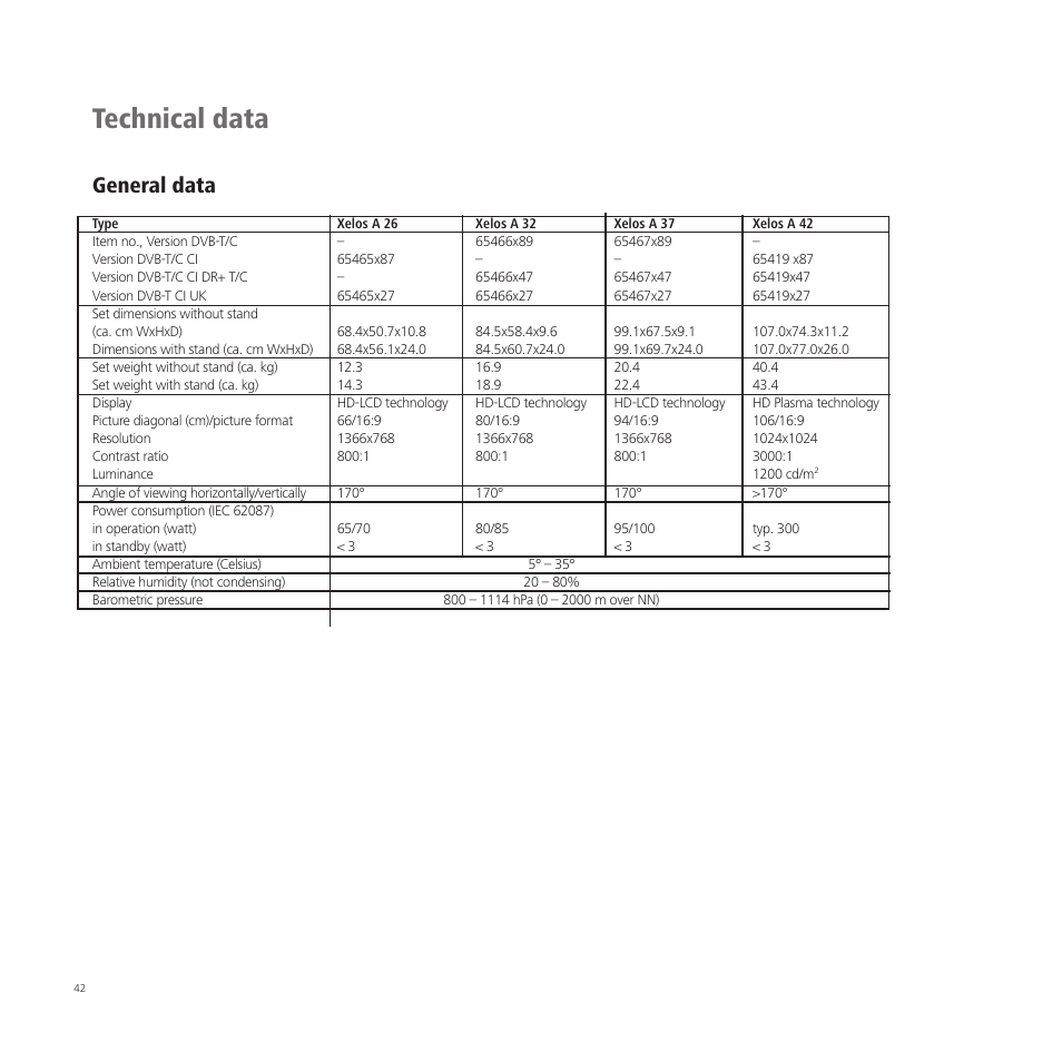 Technical data, General data | Loewe A 37  EN User Manual | Page 42 / 46
