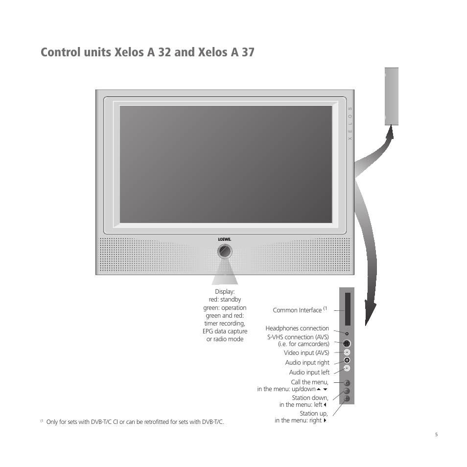 Control units xelos a 32 and xelos a 37 | Loewe A 37  EN User Manual | Page 5 / 46