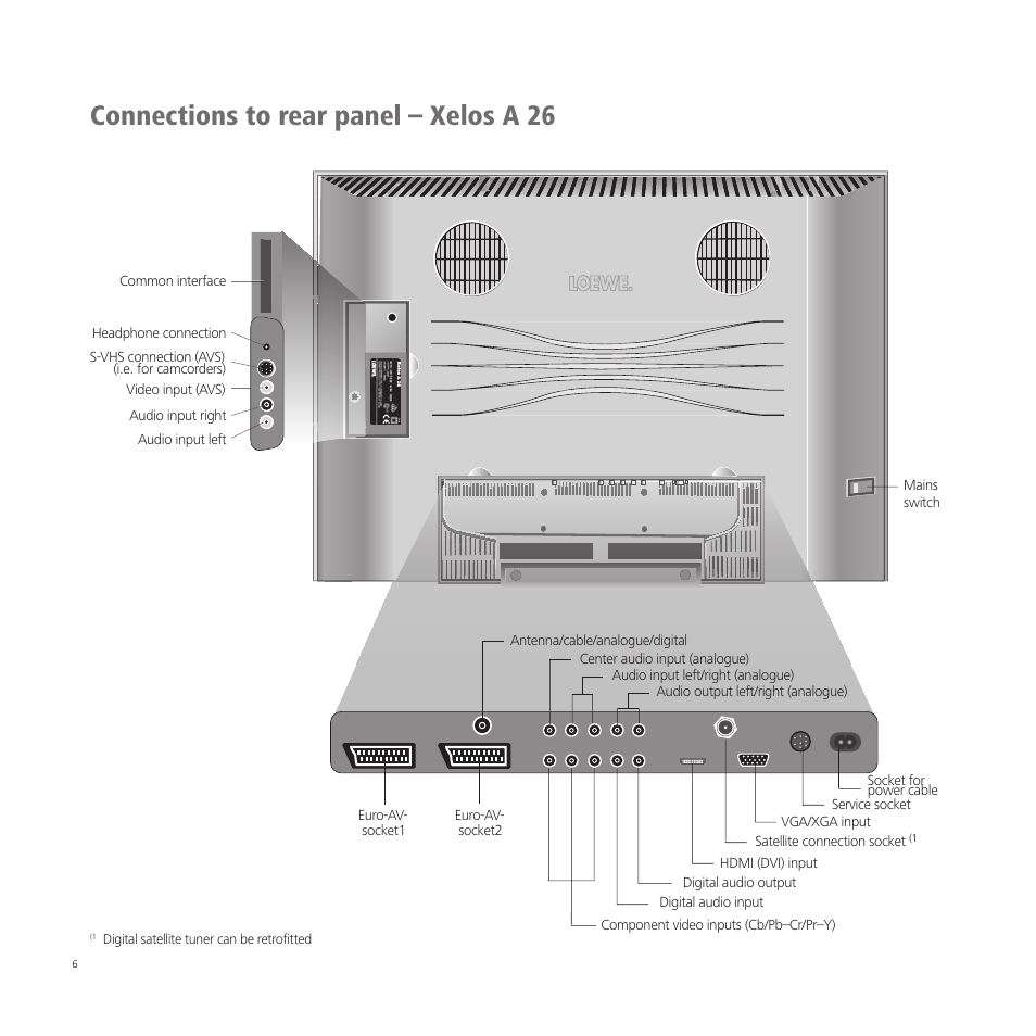 Connections to rear panel – xelos a 26 | Loewe A 37  EN User Manual | Page 6 / 46