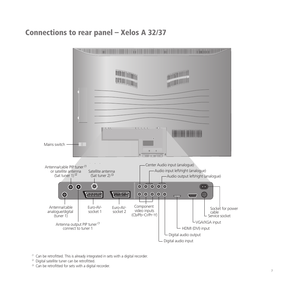 Connections to rear panel – xelos a 32/37 | Loewe A 37  EN User Manual | Page 7 / 46