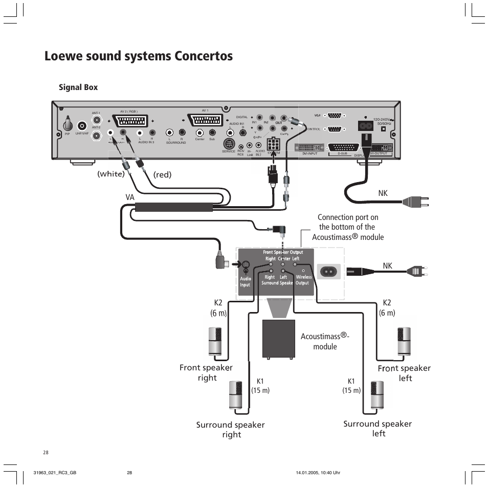 Loewe sound systems concertos, K2 (6 m) k2 (6 m, Signal box nk | Loewe SL 37 HD User Manual | Page 28 / 44