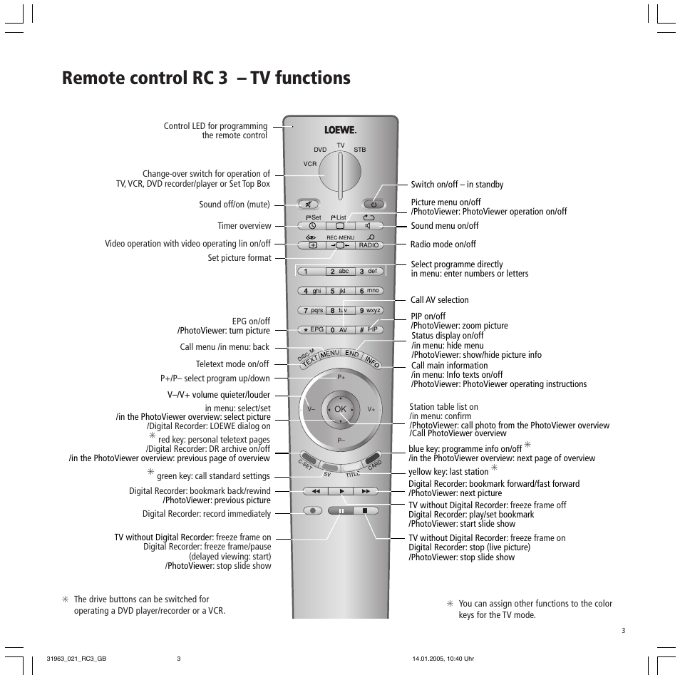 Remote control rc 3 – tv functions | Loewe SL 37 HD User Manual | Page 3 / 44