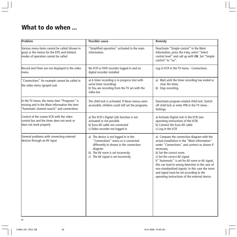 What to do when | Loewe SL 37 HD User Manual | Page 32 / 44