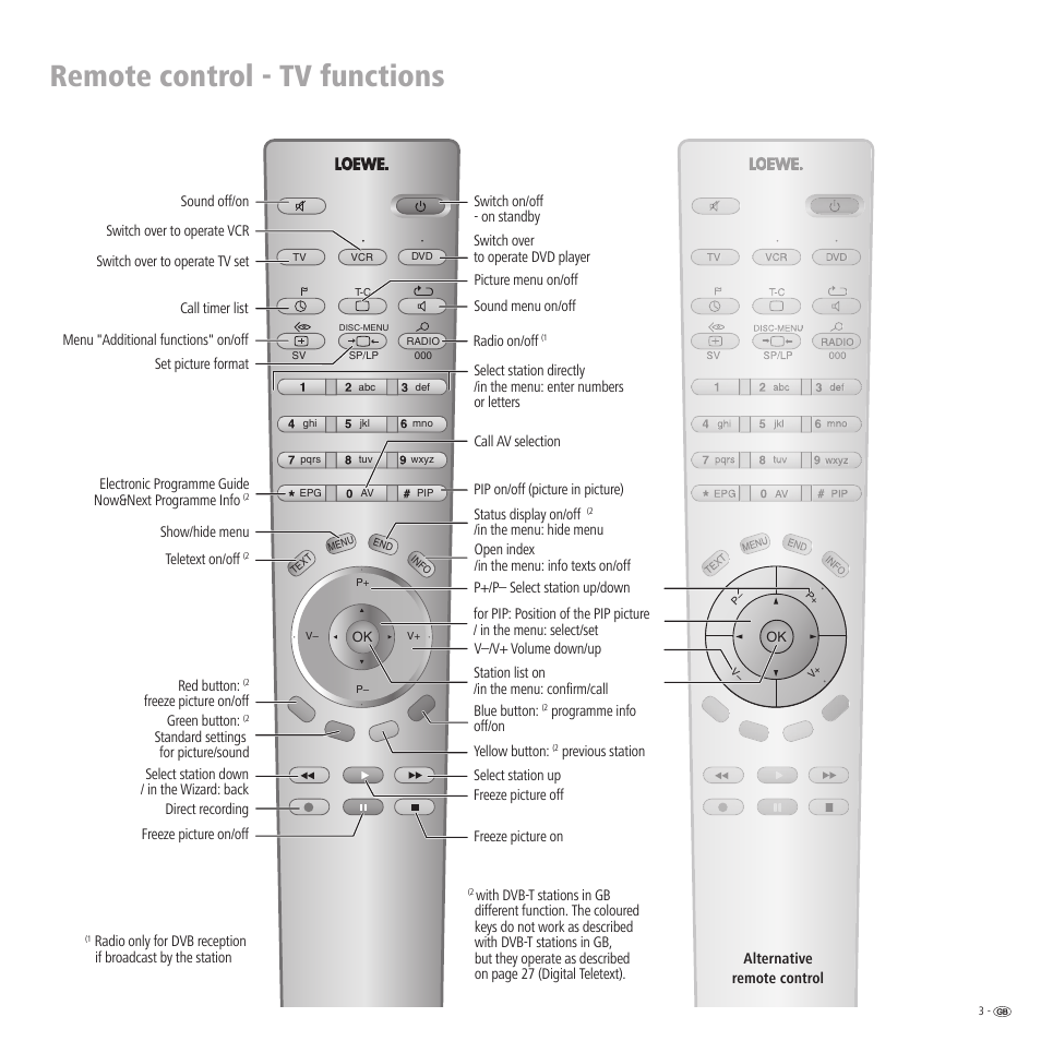 Remote control - tv functions | Loewe LCD screen TV ConceptL32 User Manual | Page 3 / 44