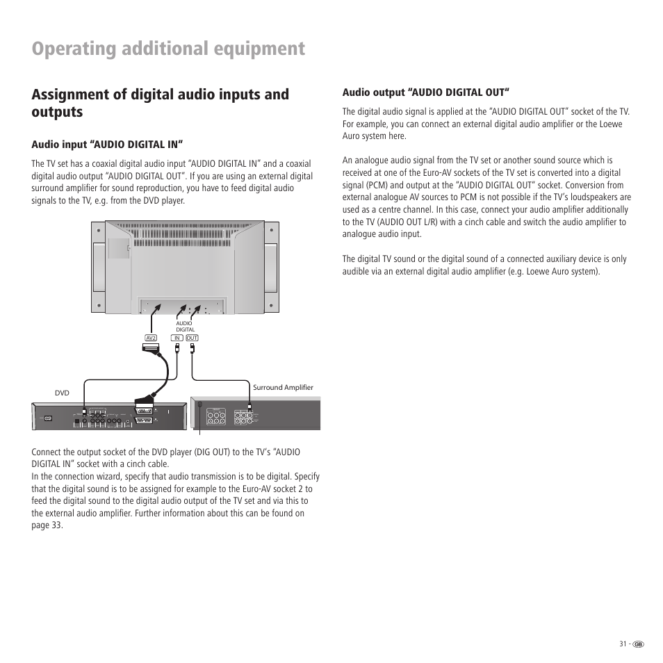 Operating additional equipment, Assignment of digital audio inputs and outputs, Audio output “audio digital out | Audio input “audio digital in | Loewe LCD screen TV ConceptL32 User Manual | Page 31 / 44