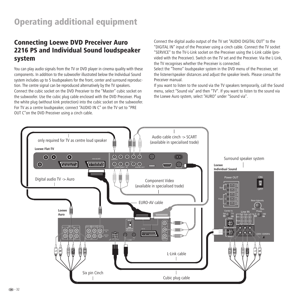 Operating additional equipment | Loewe LCD screen TV ConceptL32 User Manual | Page 32 / 44