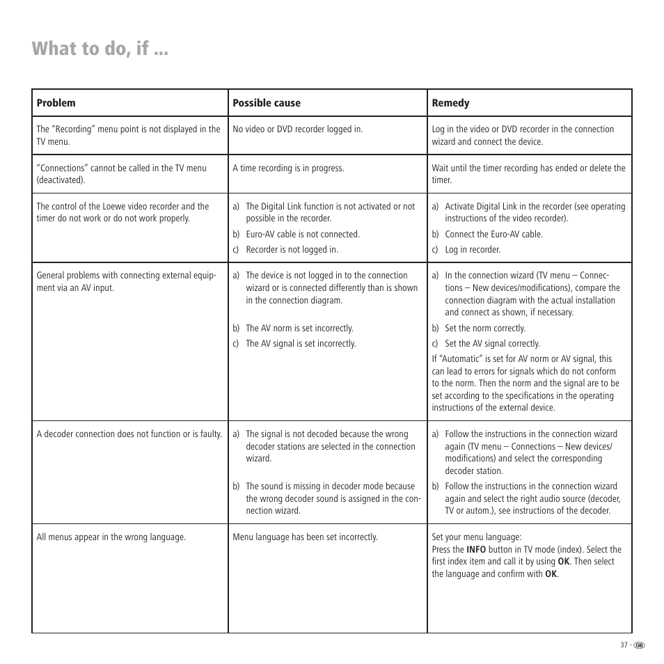 What to do, if | Loewe LCD screen TV ConceptL32 User Manual | Page 37 / 44