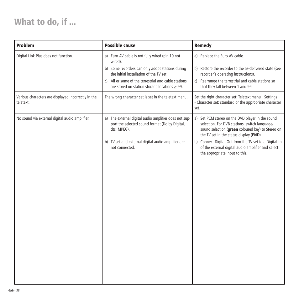 What to do, if | Loewe LCD screen TV ConceptL32 User Manual | Page 38 / 44