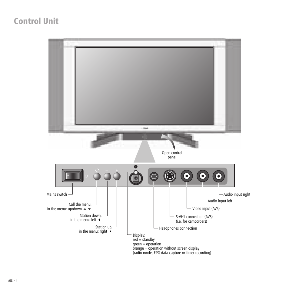 Control unit | Loewe LCD screen TV ConceptL32 User Manual | Page 4 / 44