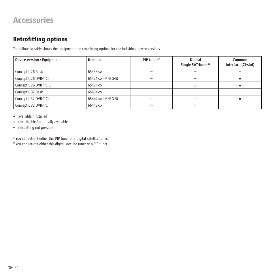 Accessories, Retrofitting options | Loewe LCD screen TV ConceptL32 User Manual | Page 42 / 44