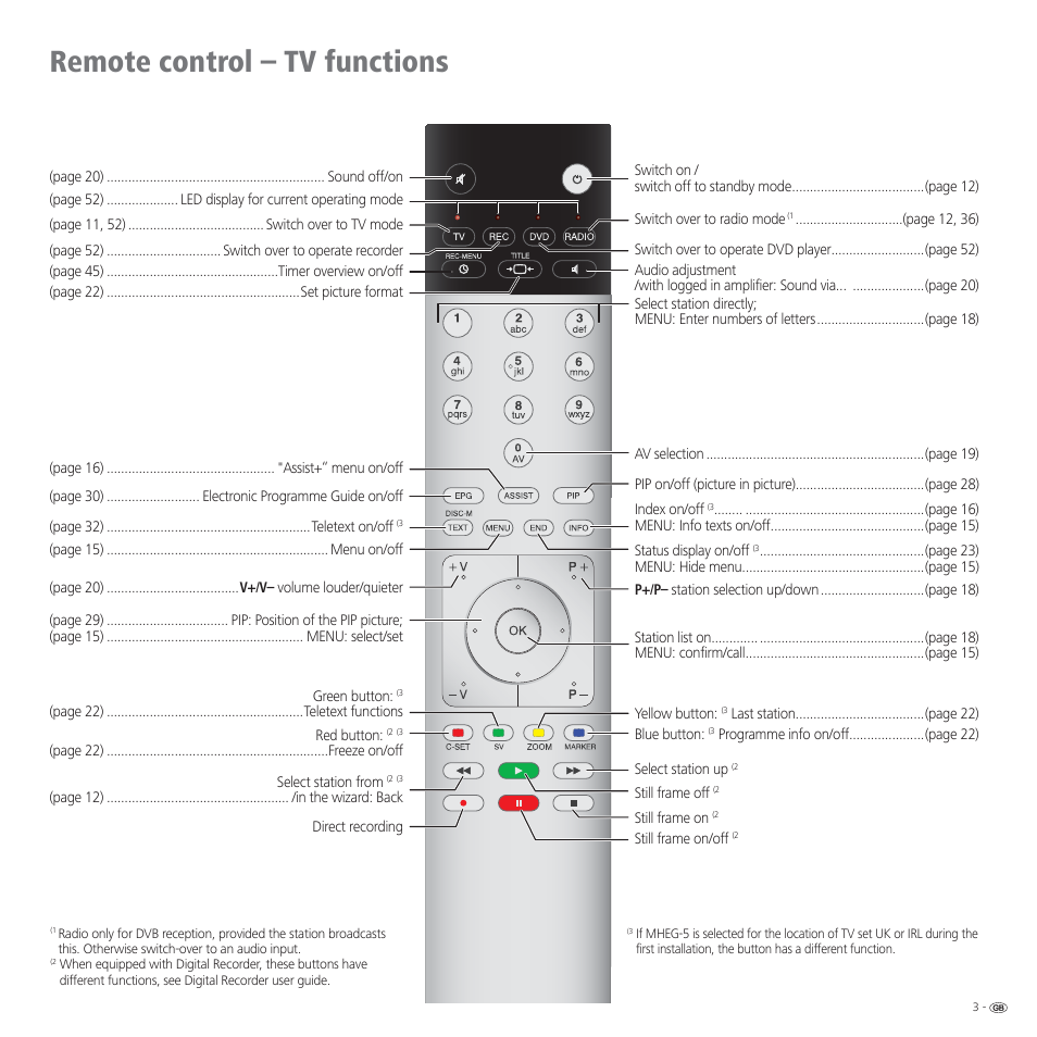 Remote control – tv functions | Loewe CONNECT 37 User Manual | Page 3 / 64