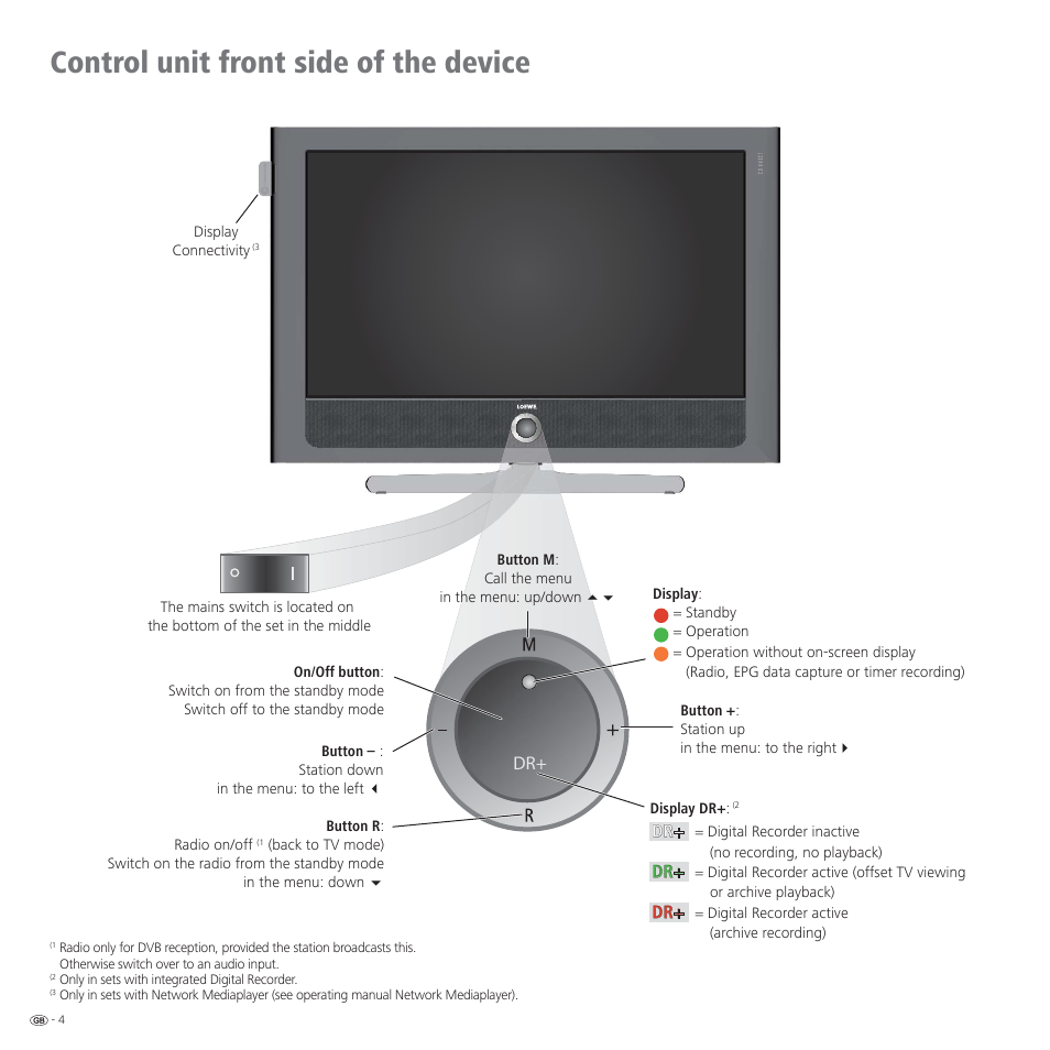 Control unit front side of the device | Loewe CONNECT 37 User Manual | Page 4 / 64