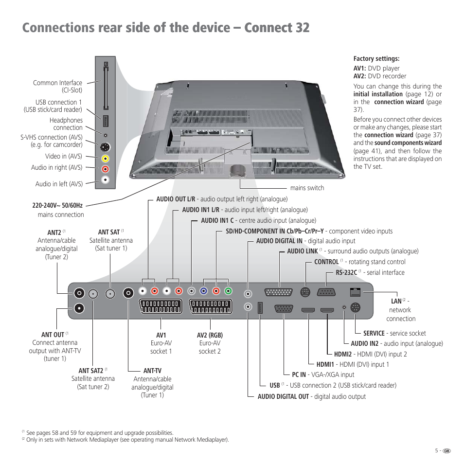 Loewe CONNECT 37 User Manual | Page 5 / 64