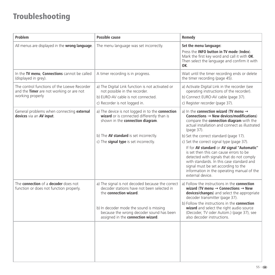 Troubleshooting | Loewe CONNECT 37 User Manual | Page 55 / 64