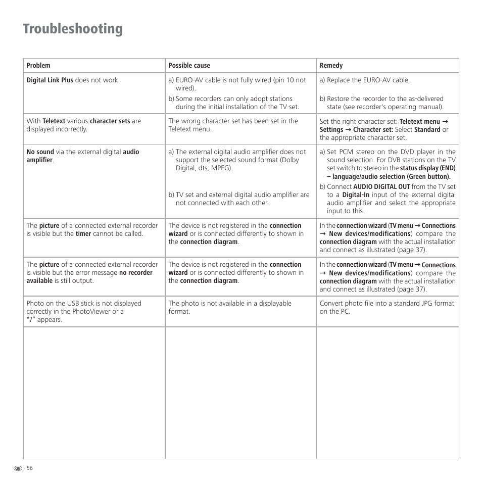 Troubleshooting | Loewe CONNECT 37 User Manual | Page 56 / 64