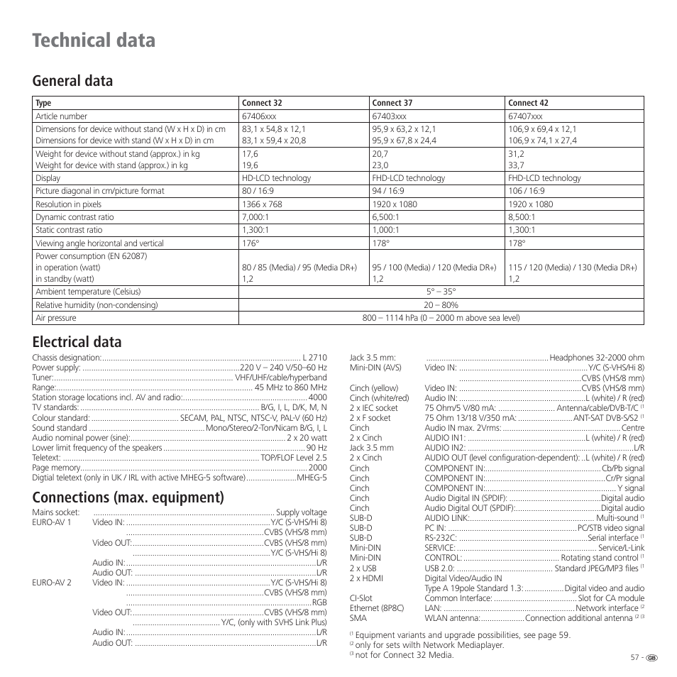 Technical data, Electrical data, Connections (max. equipment) | General data | Loewe CONNECT 37 User Manual | Page 57 / 64