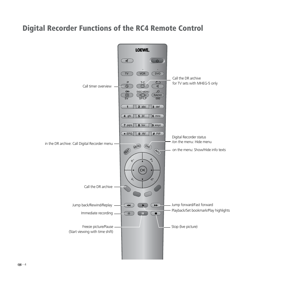 Loewe Digital Recorder + User Manual | Page 4 / 22