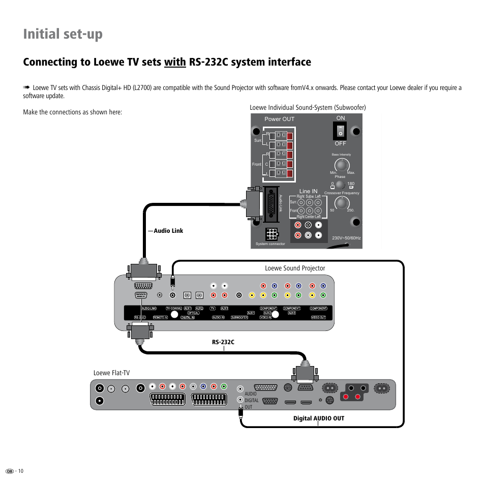 Initial set-up | Loewe Individual Sound Projector User Manual | Page 10 / 30